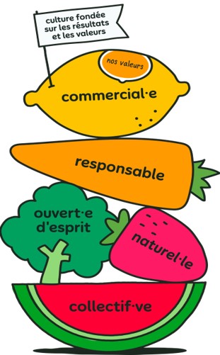 values fruit