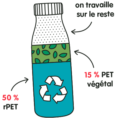 recycling bottle diagram