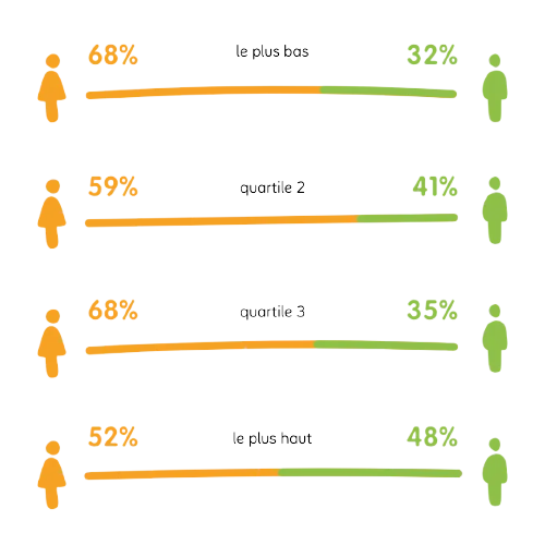 gender pay gap