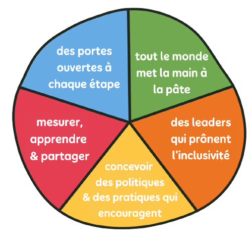 nclusion-and-diversity