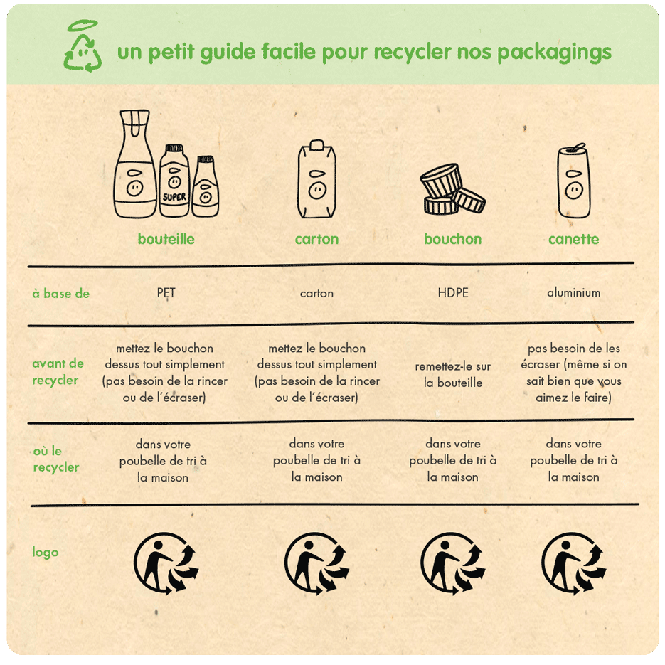 recycling guide